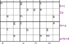 Equation Sudoku Thinking About Algebra Underground Mathematics