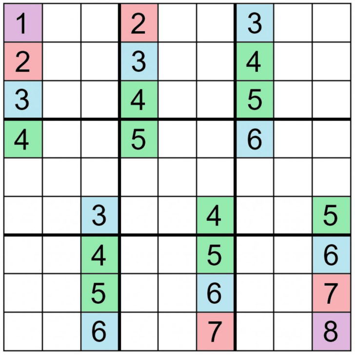 Printable 7×7 Sudoku Free